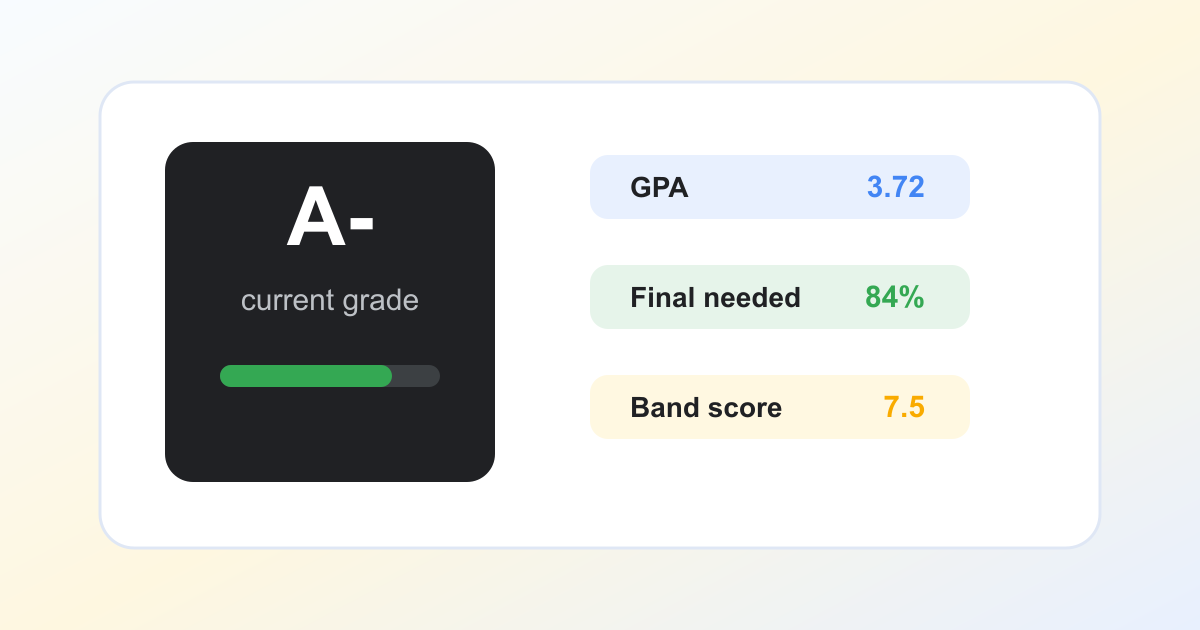 Calculate IELTS Score: Overall Band Formula and Examples guide illustration